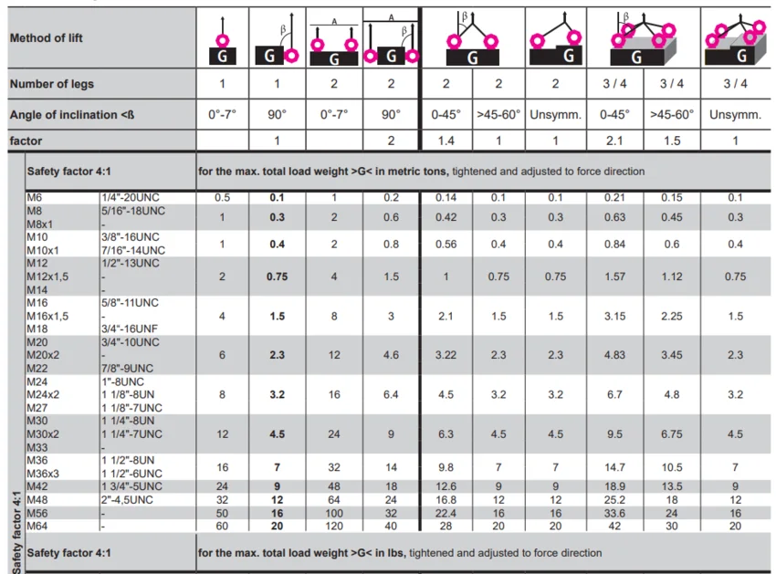 RUD Load table VRS, VRS-F