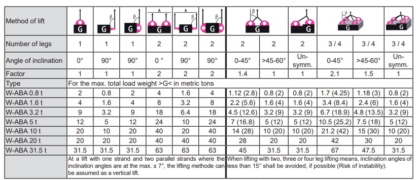 RUD Load table ABA