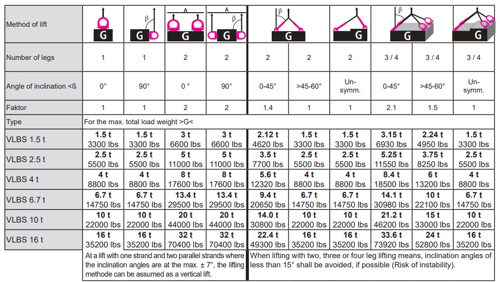 RUD Load table VLBS